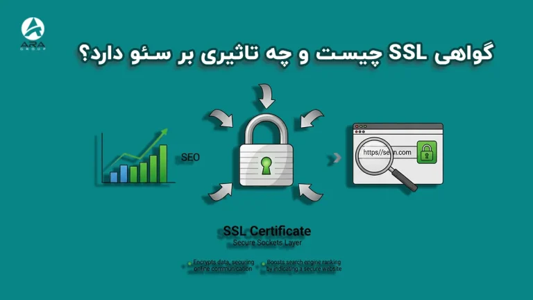 گواهی SSL چیست و چه تاثیری بر سئو دارد