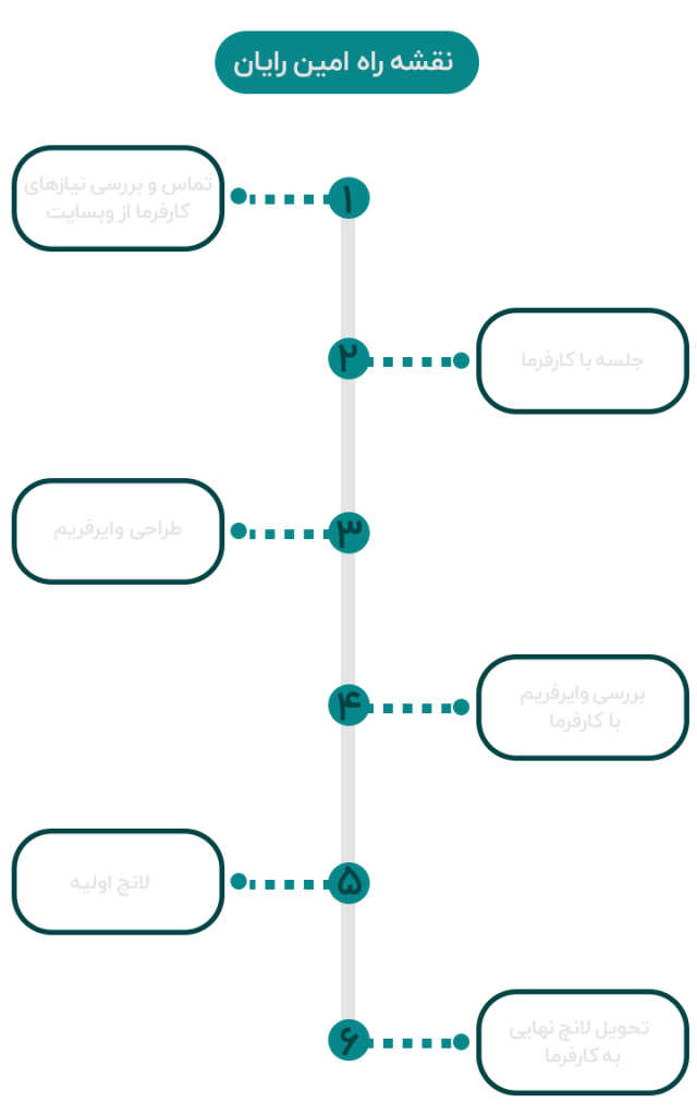 نقشه راه امین رایان موبایل
