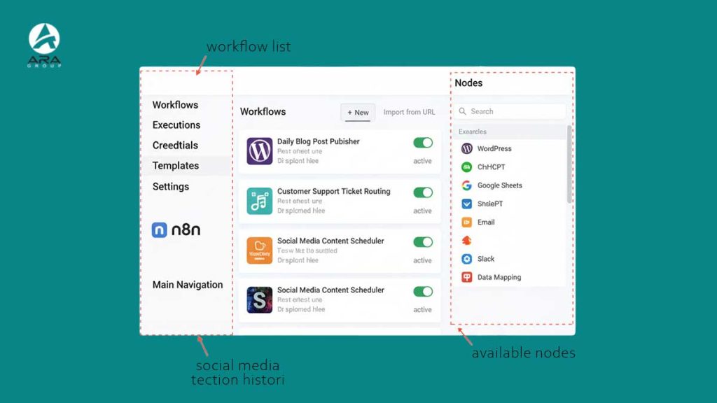 خودکارسازی تولید محتوا با n8n