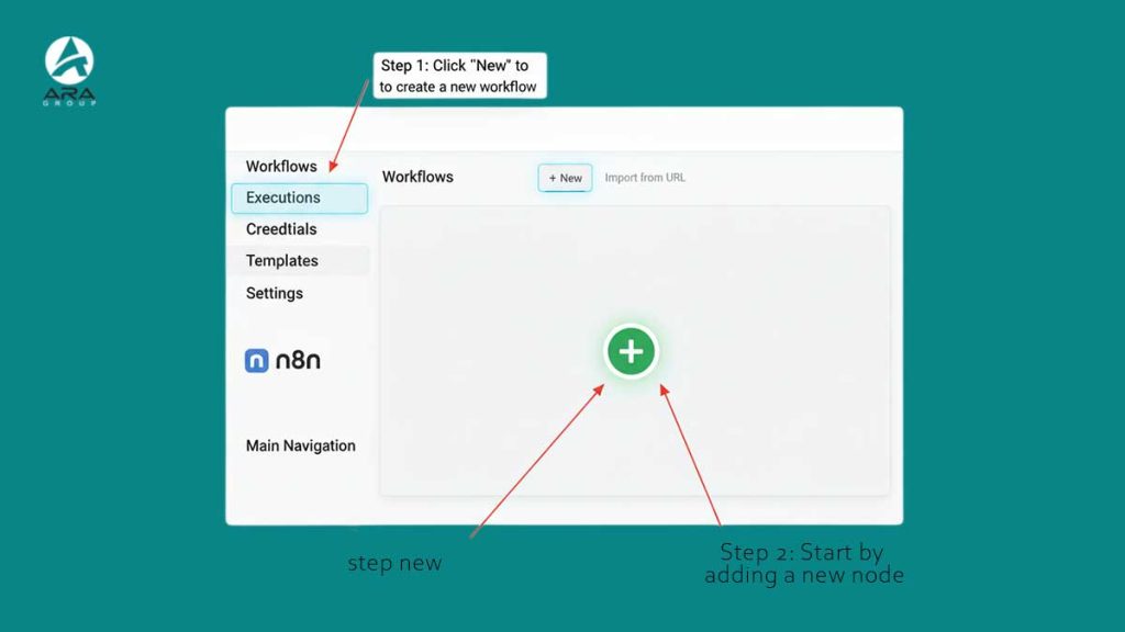 خودکارسازی تولید محتوا با n8n