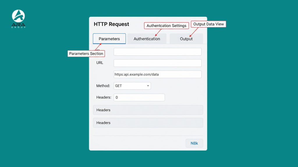 خودکارسازی تولید محتوا با n8n