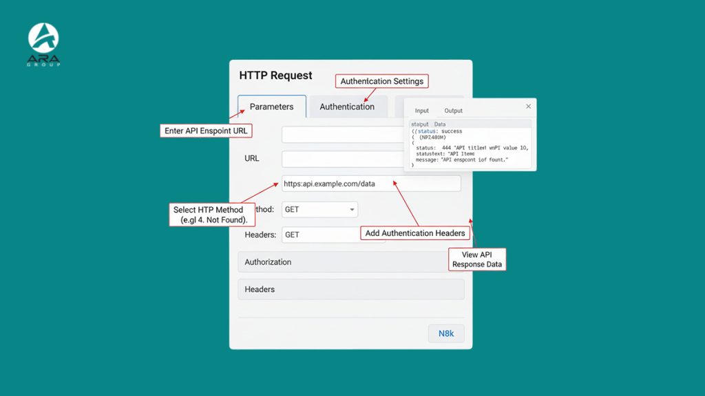 خودکارسازی تولید محتوا با n8n