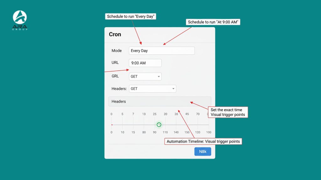خودکارسازی تولید محتوا با n8n