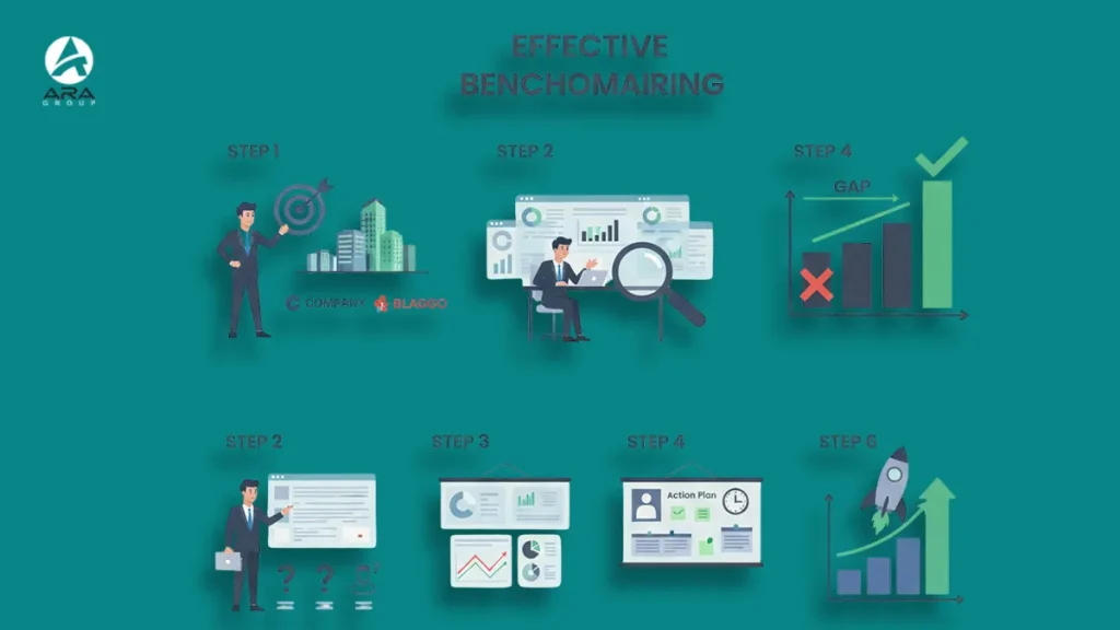 بنچ‌مارکینگ