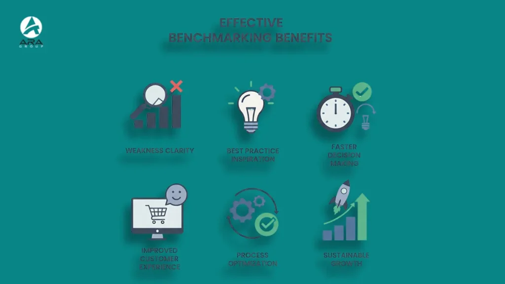 بنچ‌مارکینگ